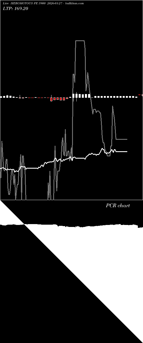  option chart HEROMOTOCO PE 5900 2026-01-27 