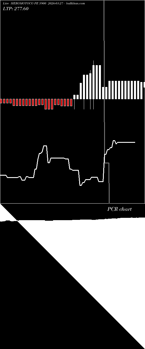  option chart HEROMOTOCO PE 5900 2026-01-27 