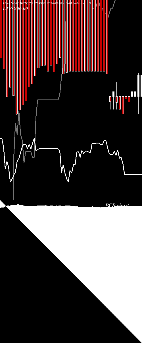  option chart HEROMOTOCO PE 5900 2026-03-30 