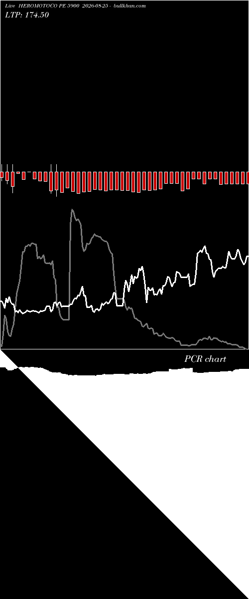  option chart HEROMOTOCO PE 5900 2026-08-25 