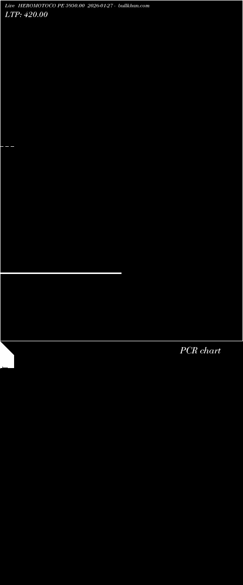  option chart HEROMOTOCO PE 5950.00 2026-01-27 