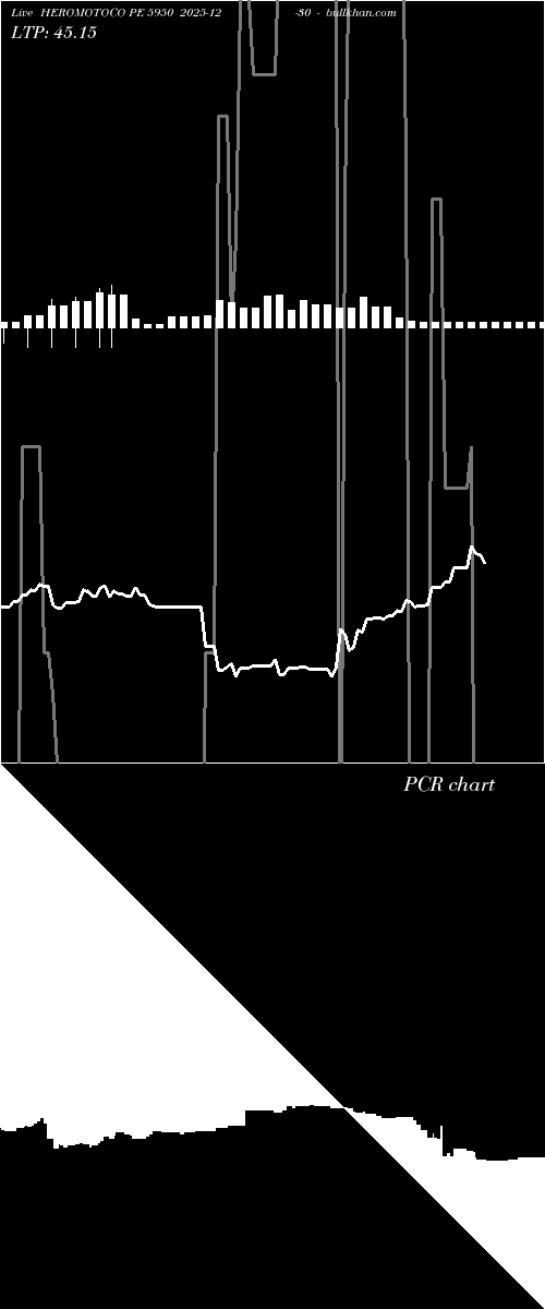  option chart HEROMOTOCO PE 5950 2025-12-30 