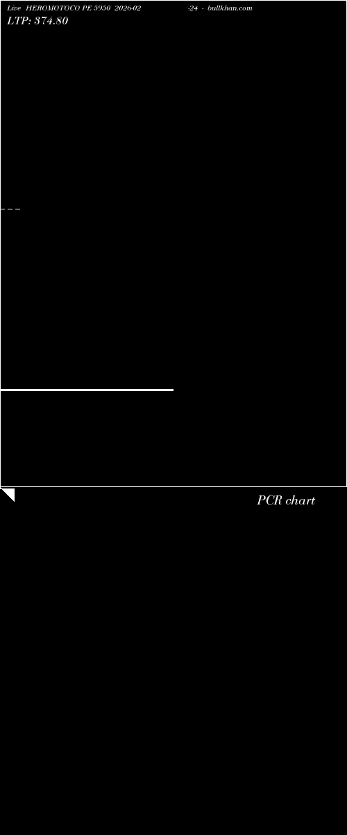  option chart HEROMOTOCO PE 5950 2026-02-24 