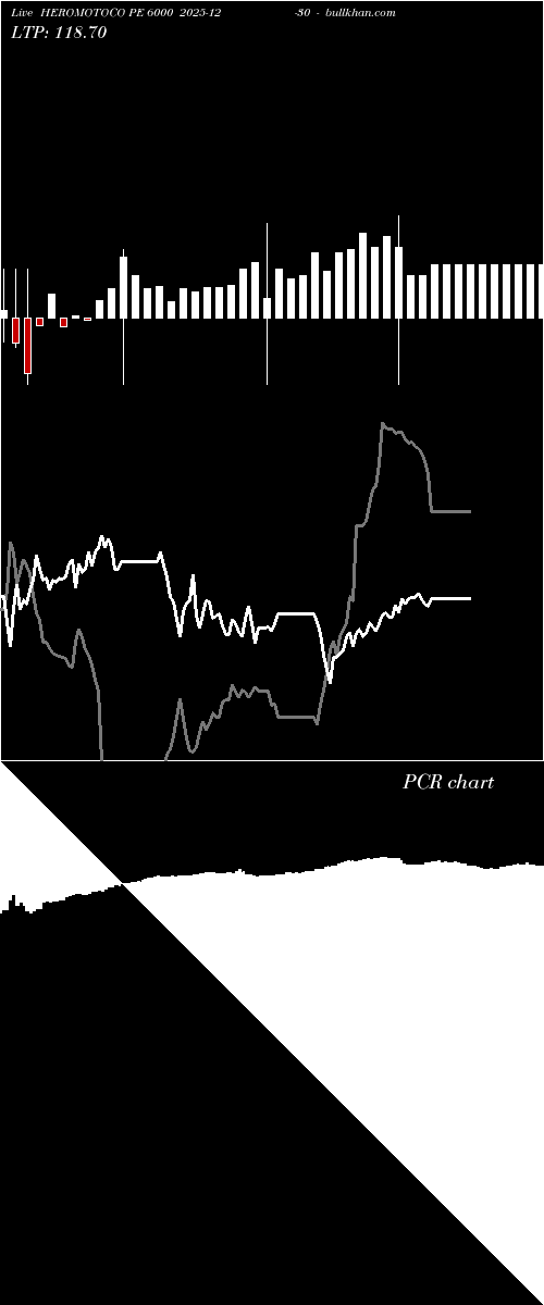  option chart HEROMOTOCO PE 6000 2025-12-30 