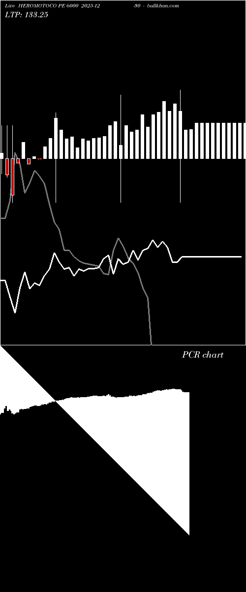  option chart HEROMOTOCO PE 6000 2025-12-30 