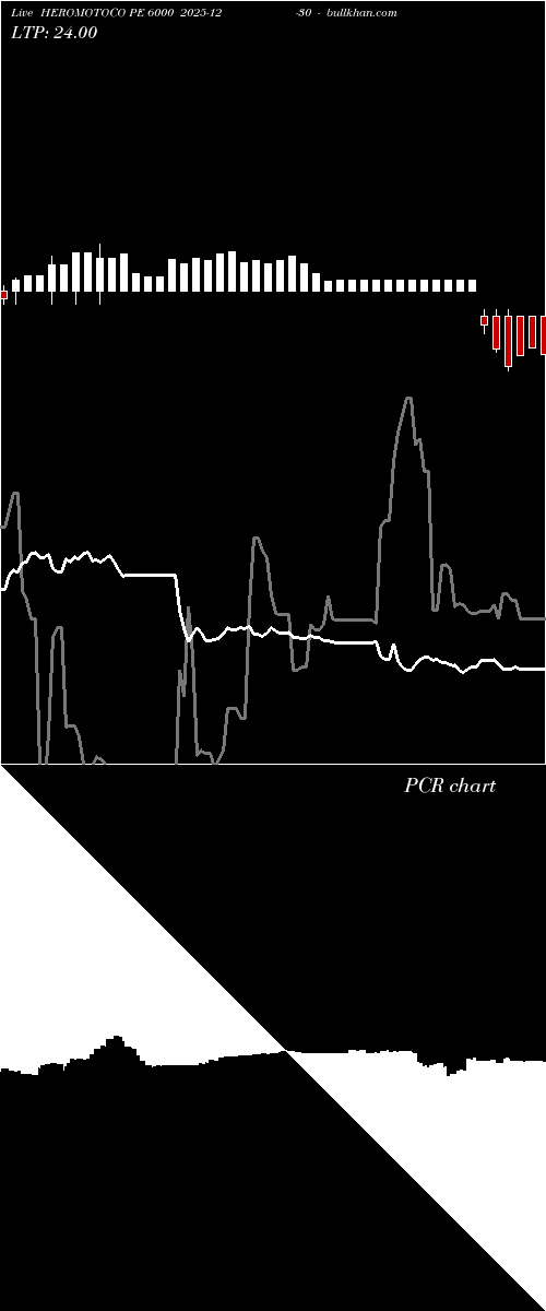  option chart HEROMOTOCO PE 6000 2025-12-30 