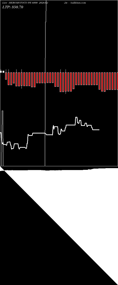  option chart HEROMOTOCO PE 6000 2026-02-24 