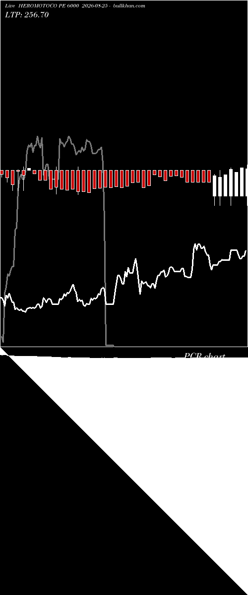  option chart HEROMOTOCO PE 6000 2026-08-25 