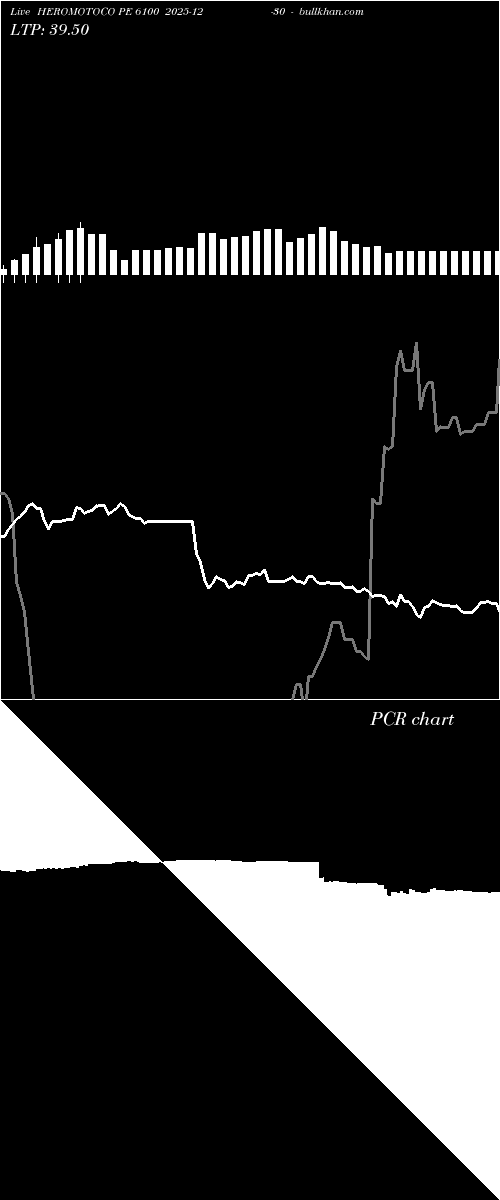  option chart HEROMOTOCO PE 6100 2025-12-30 