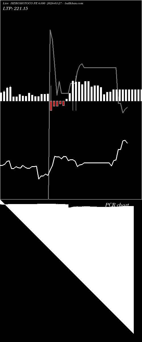  option chart HEROMOTOCO PE 6100 2026-01-27 