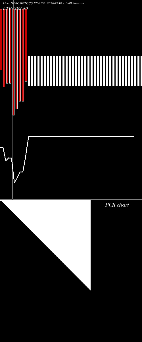  option chart HEROMOTOCO PE 6100 2026-03-30 