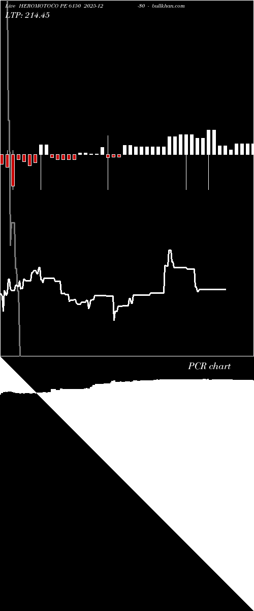  option chart HEROMOTOCO PE 6150 2025-12-30 
