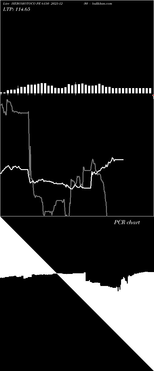  option chart HEROMOTOCO PE 6150 2025-12-30 
