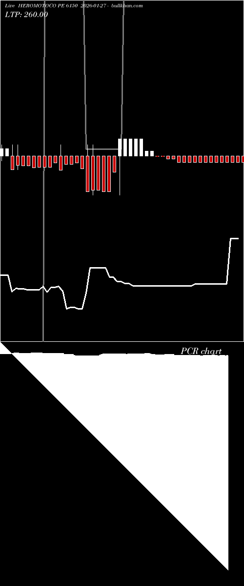  option chart HEROMOTOCO PE 6150 2026-01-27 
