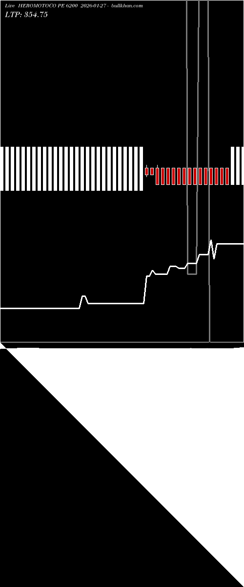  option chart HEROMOTOCO PE 6200 2026-01-27 
