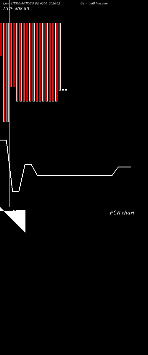  option chart HEROMOTOCO PE 6200 2026-02-24 