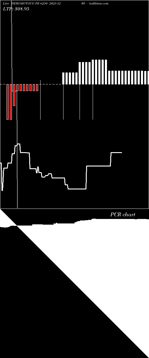  option chart HEROMOTOCO PE 6250 2025-12-30 