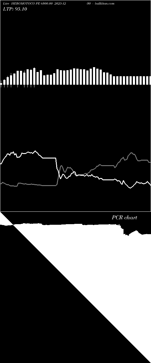  option chart HEROMOTOCO PE 6300.00 2025-12-30 