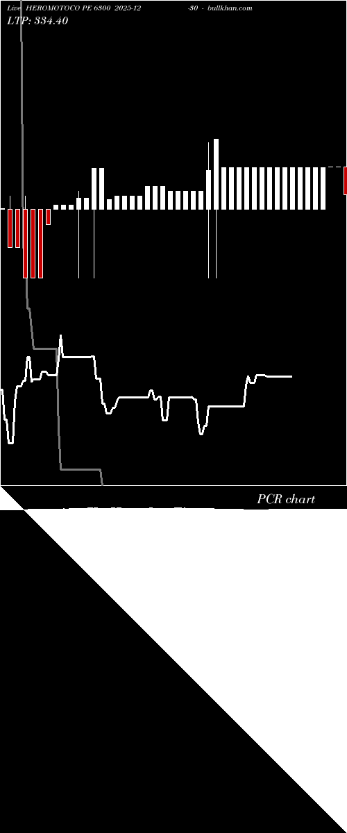  option chart HEROMOTOCO PE 6300 2025-12-30 