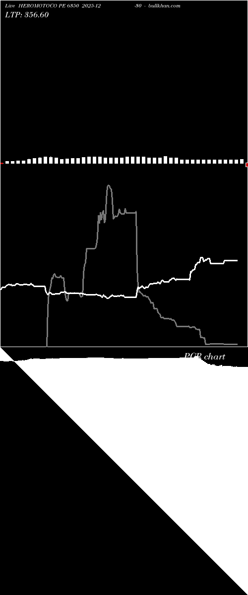  option chart HEROMOTOCO PE 6350 2025-12-30 