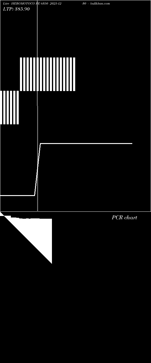  option chart HEROMOTOCO PE 6350 2025-12-30 