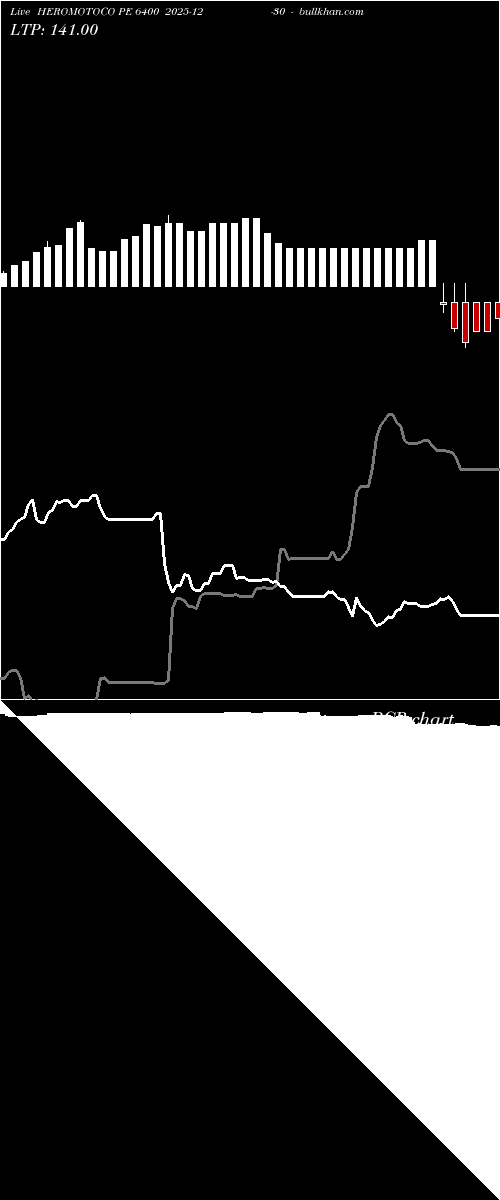  option chart HEROMOTOCO PE 6400 2025-12-30 