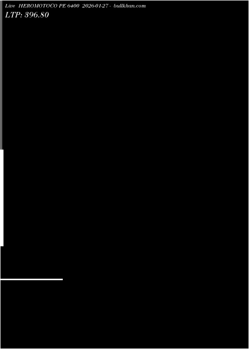  option chart HEROMOTOCO PE 6400 2026-01-27 