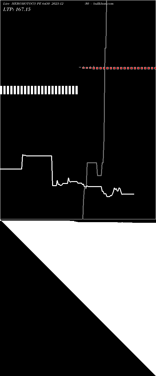  option chart HEROMOTOCO PE 6450 2025-12-30 