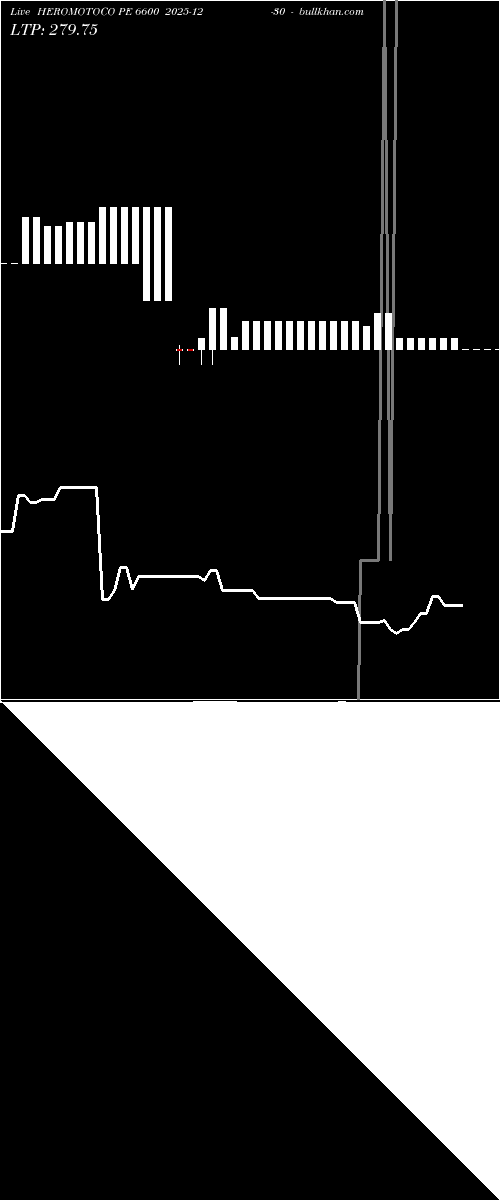  option chart HEROMOTOCO PE 6600 2025-12-30 