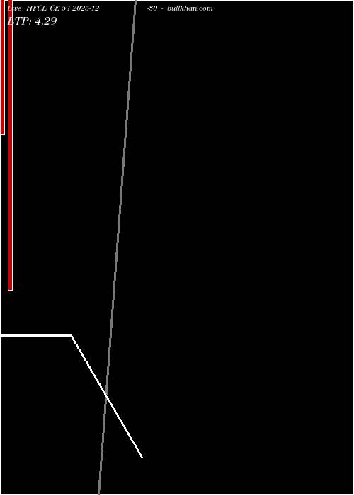 option chart HFCL CE 57 2025-12-30 