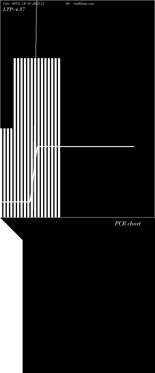  option chart HFCL CE 58 2025-12-30 