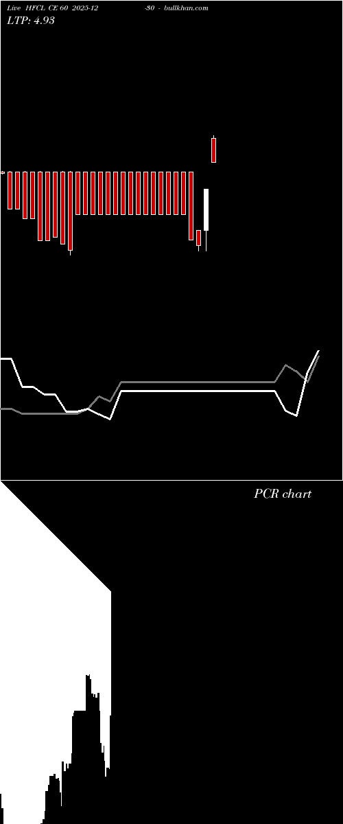  option chart HFCL CE 60 2025-12-30 