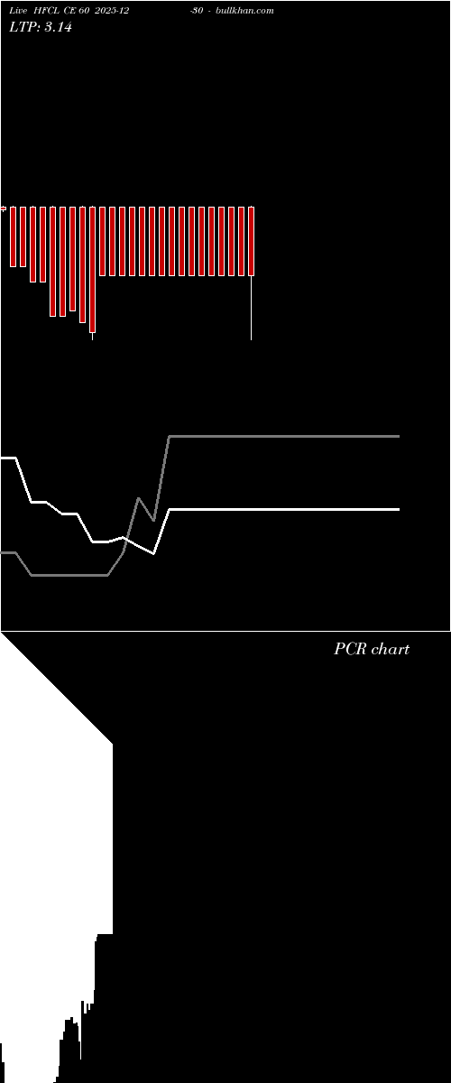  option chart HFCL CE 60 2025-12-30 