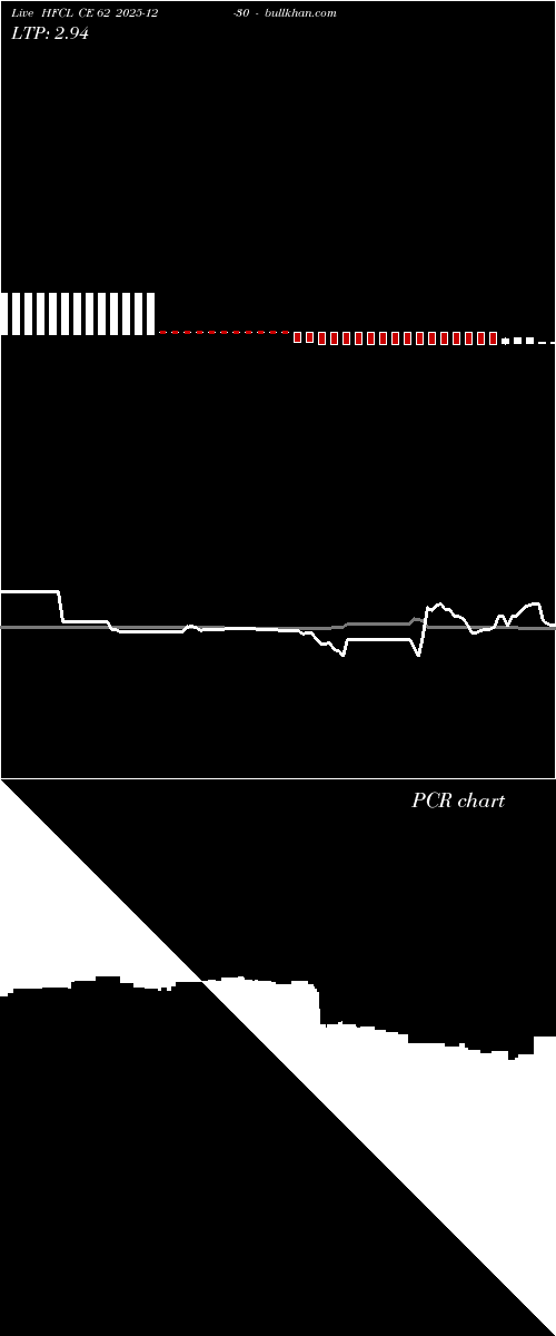  option chart HFCL CE 62 2025-12-30 