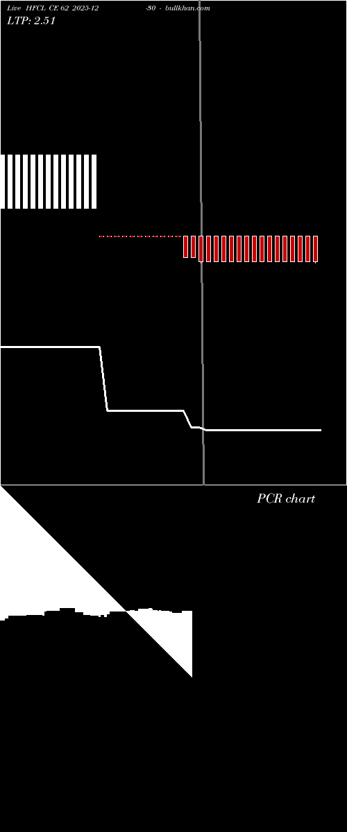  option chart HFCL CE 62 2025-12-30 