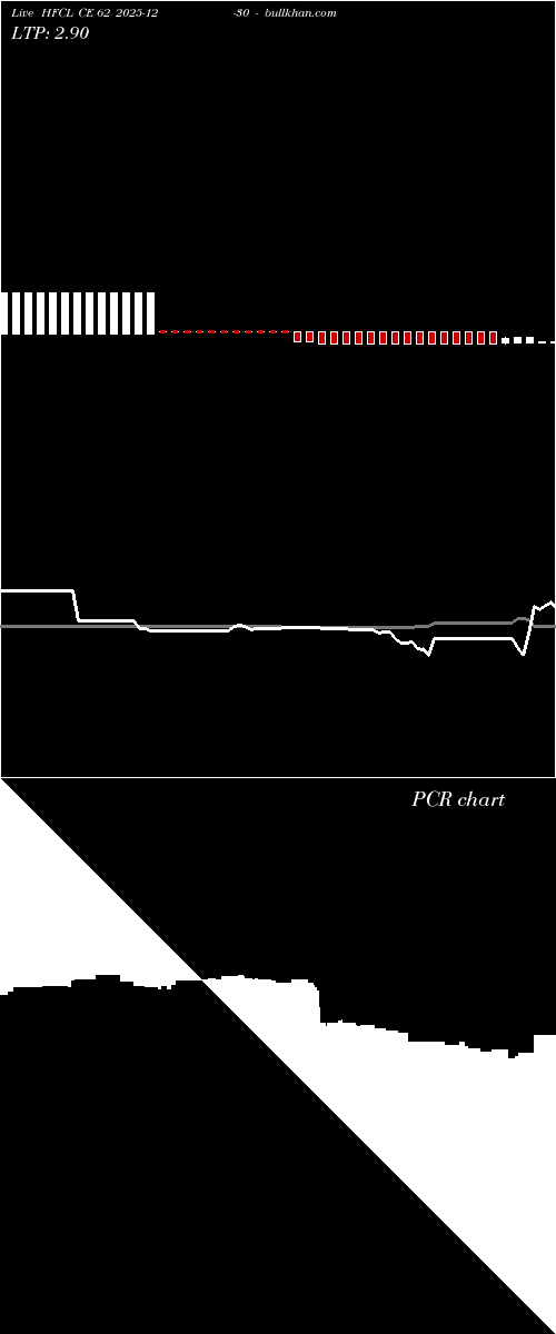  option chart HFCL CE 62 2025-12-30 