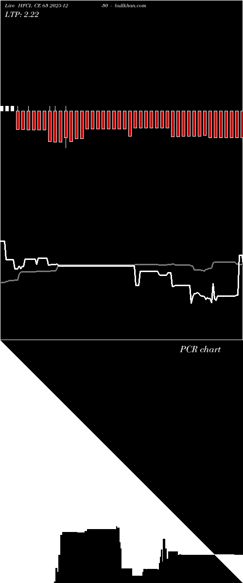 option chart HFCL CE 63 2025-12-30 