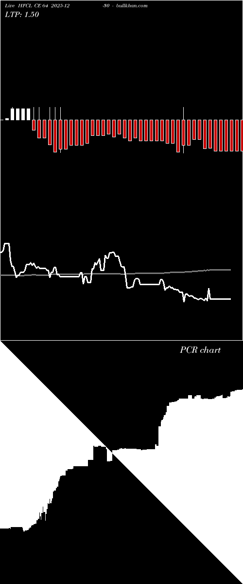  option chart HFCL CE 64 2025-12-30 