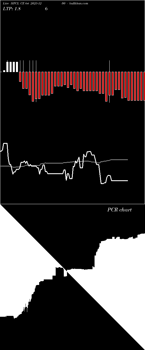  option chart HFCL CE 64 2025-12-30 