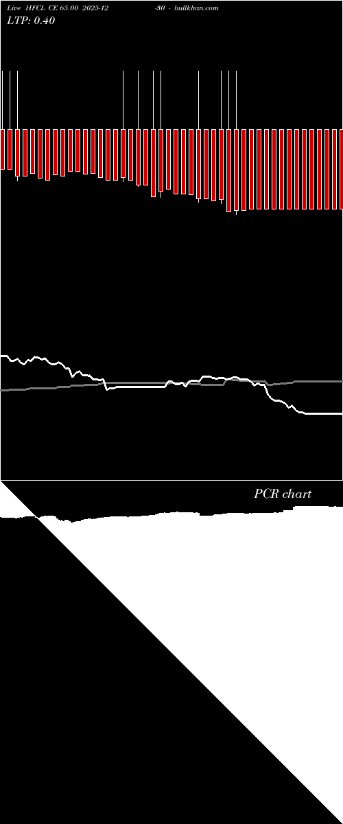  option chart HFCL CE 65.00 2025-12-30 