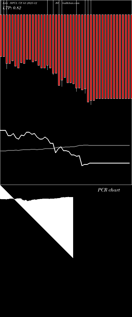  option chart HFCL CE 65 2025-12-30 