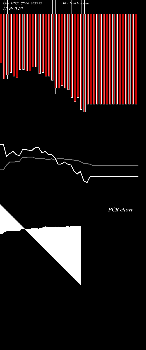  option chart HFCL CE 66 2025-12-30 