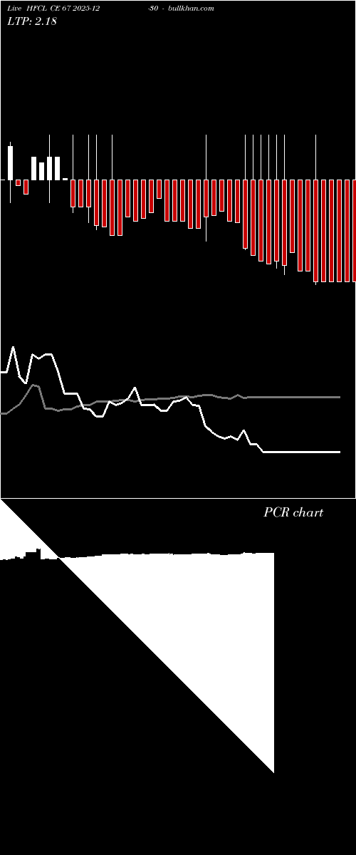 option chart HFCL CE 67 2025-12-30 