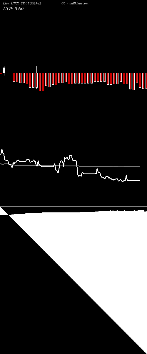  option chart HFCL CE 67 2025-12-30 