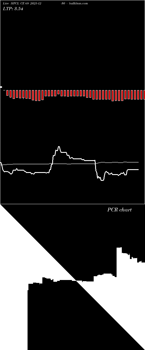 option chart HFCL CE 68 2025-12-30 