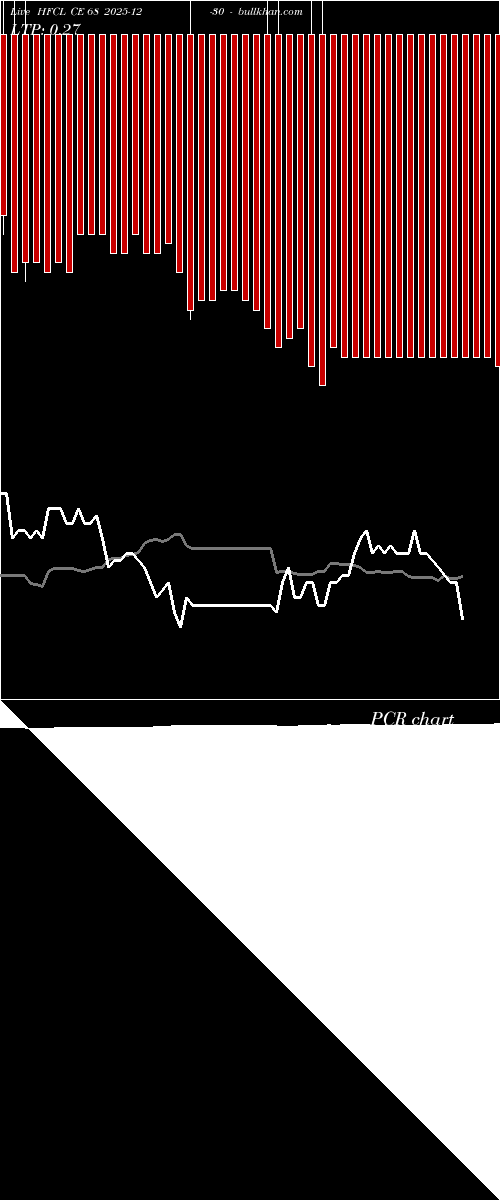  option chart HFCL CE 68 2025-12-30 