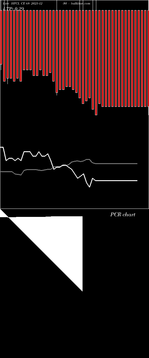  option chart HFCL CE 68 2025-12-30 