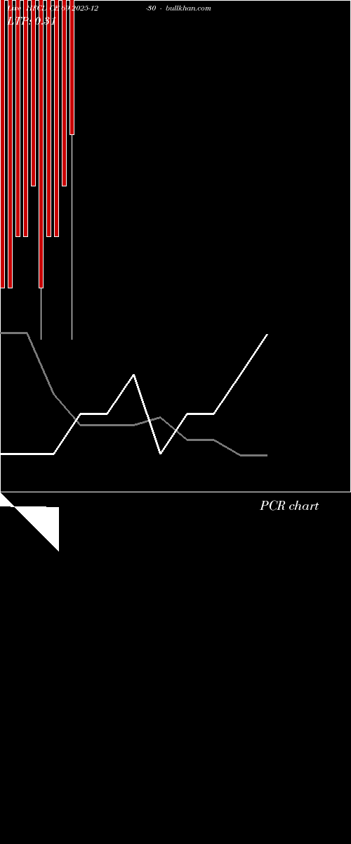  option chart HFCL CE 69 2025-12-30 