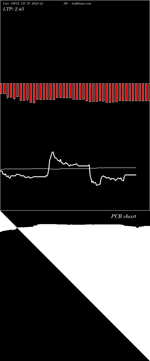  option chart HFCL CE 70 2025-12-30 