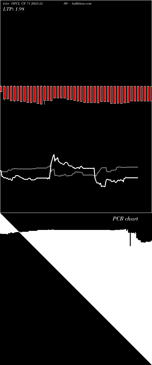  option chart HFCL CE 71 2025-12-30 